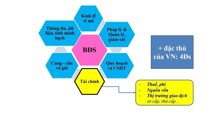 Cần sớm thí điểm dự án nhà ở thương mại để giấc mơ an cư gần hơn với người lao động