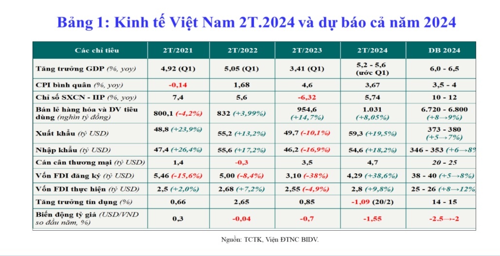 Kinh tế Việt Nam đứng trước bước ngoặt, doanh nghiệp và nhà đầu tư có nhiều cơ hội mới