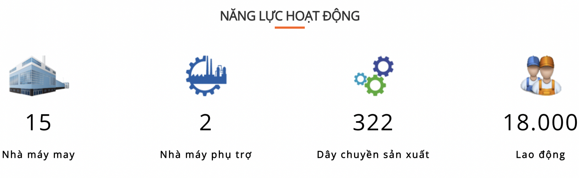 Thái Nguyên khởi công dự án nhà ở xã hội gần 400 căn, đối diện nhà máy của Samsung