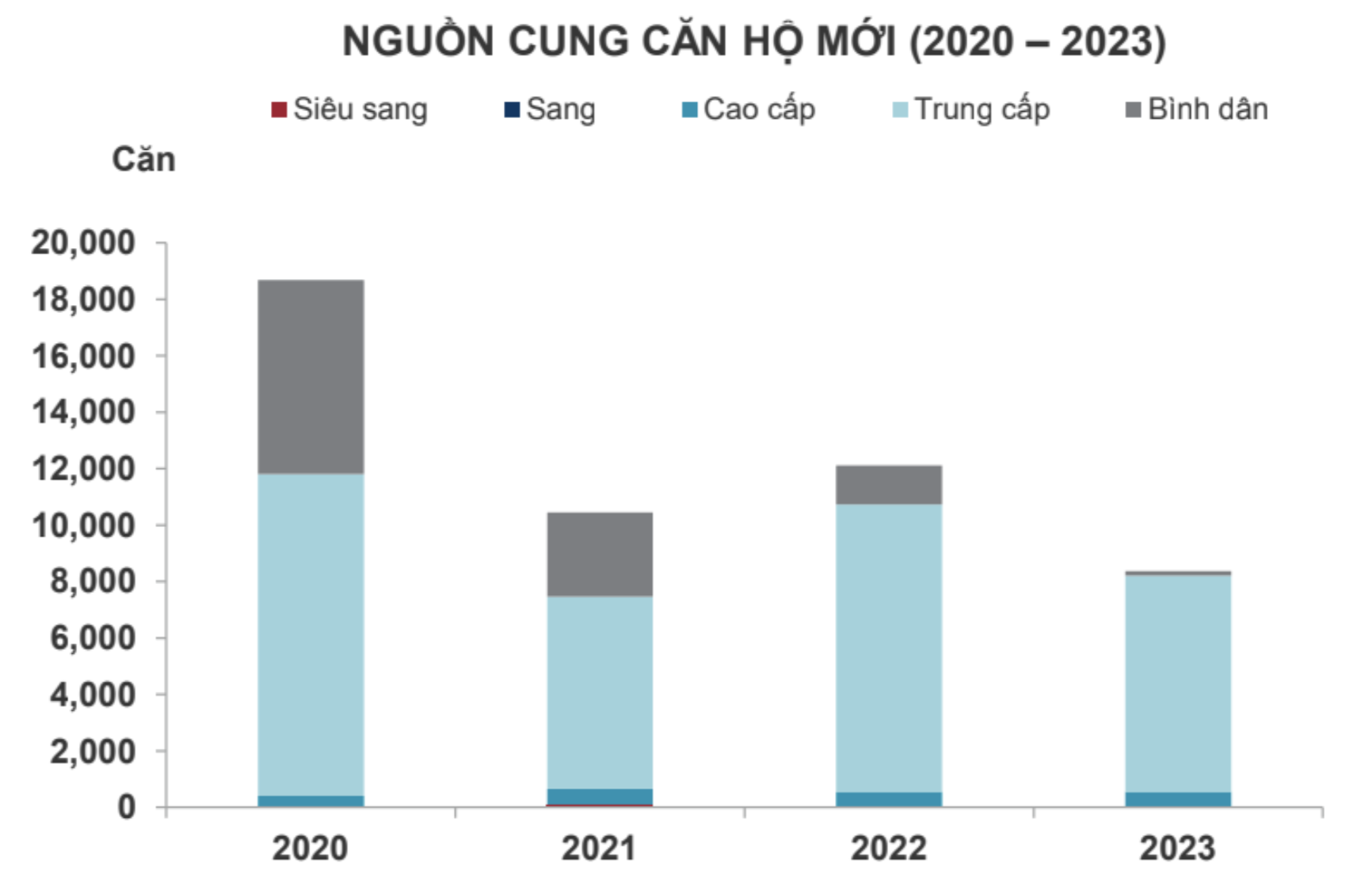 Chuyên gia: Lý do người ở TP.HCM quan tâm ngày càng nhiều hơn đến chung cư Hà Nội