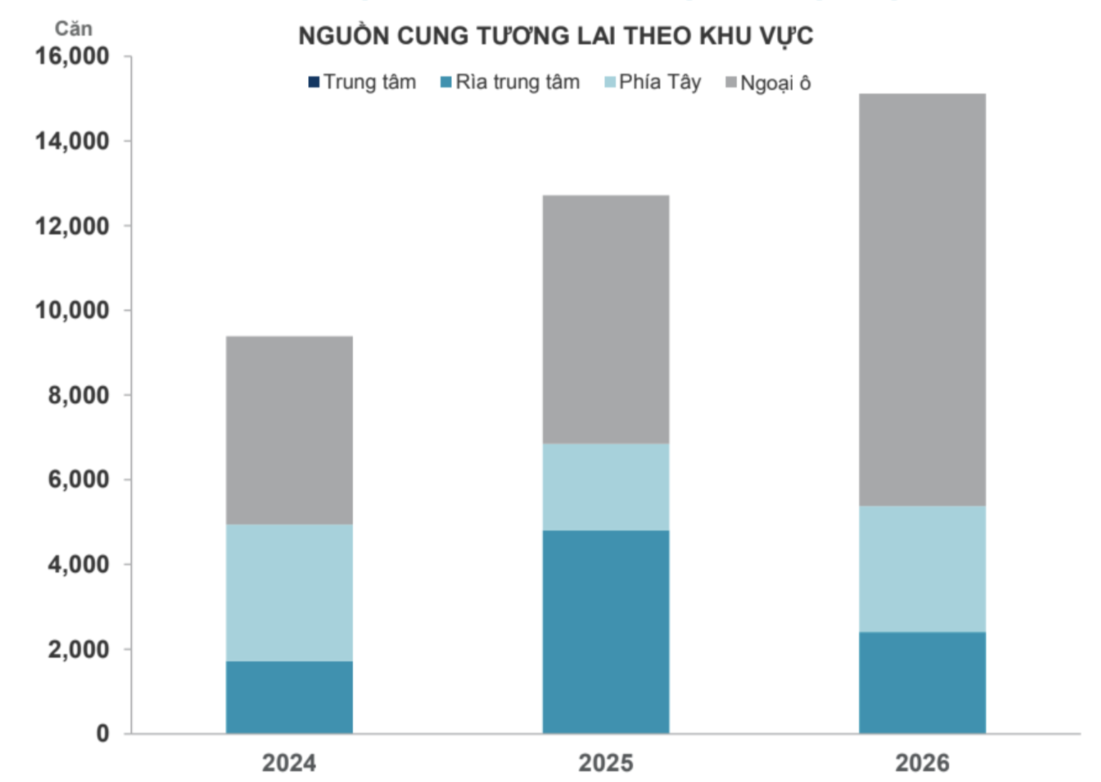 Chuyên gia: Lý do người ở TP.HCM quan tâm ngày càng nhiều hơn đến chung cư Hà Nội