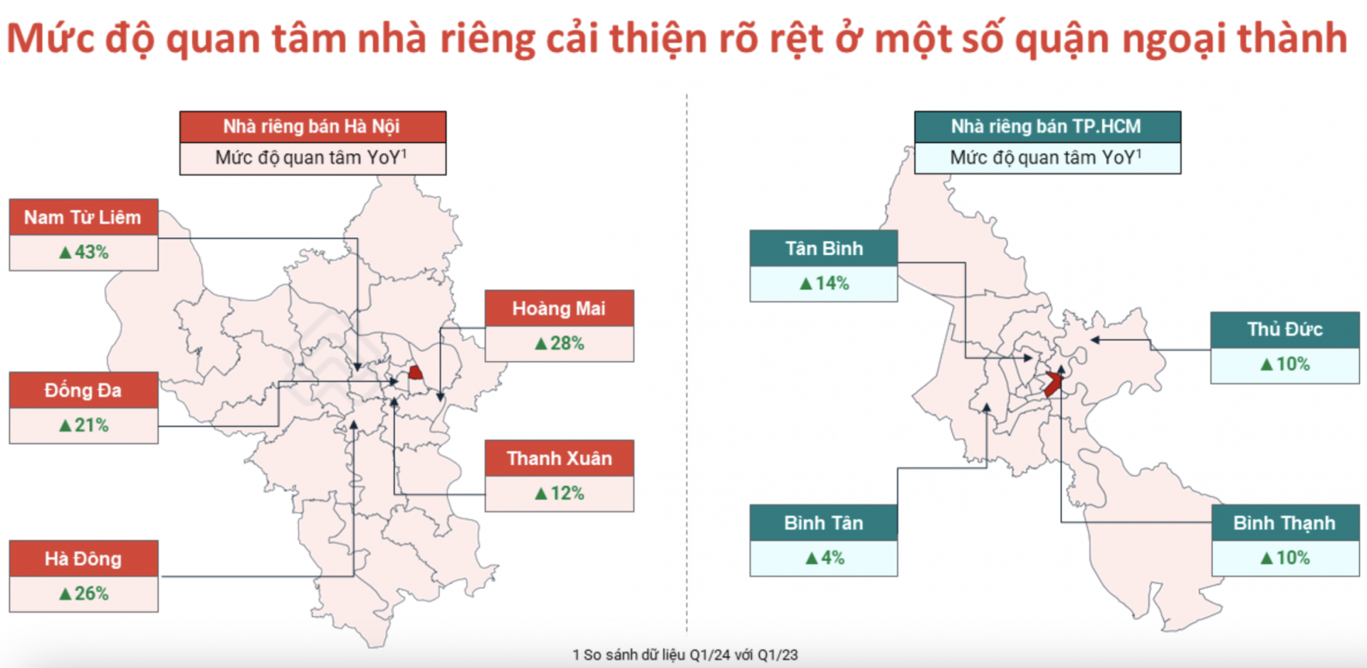 Phân khúc đất nền dưới 2 tỷ đang được quan tâm nhiều nhất?