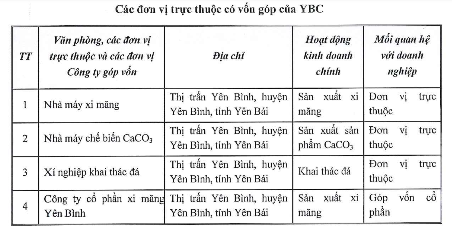 Tai nạn lao động tại Công ty Xi măng và Khoáng sản Yên Bái khiến 10 người thương vong