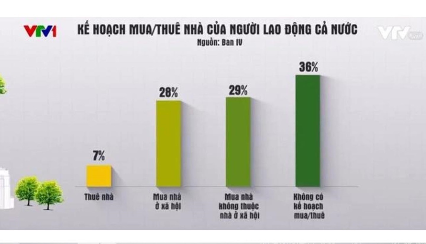 Phân khúc căn hộ nào sẽ dẫn dắt thị trường Hà Nội năm 2024?