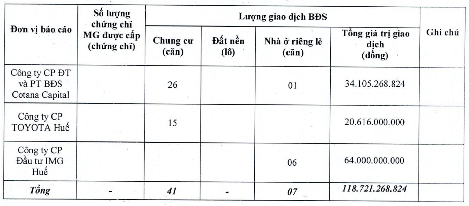 Địa phương này đất nền ế ẩm đến mức suốt 6 tháng liền không có giao dịch nào