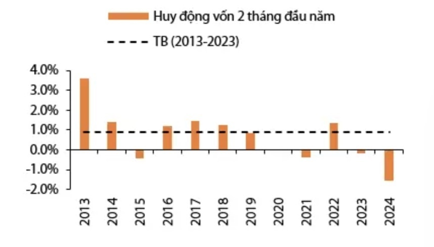 Loạt ngân hàng tuyển dụng nhân sự quy mô lớn, nhiều vị trí không yêu cầu kinh nghiệm