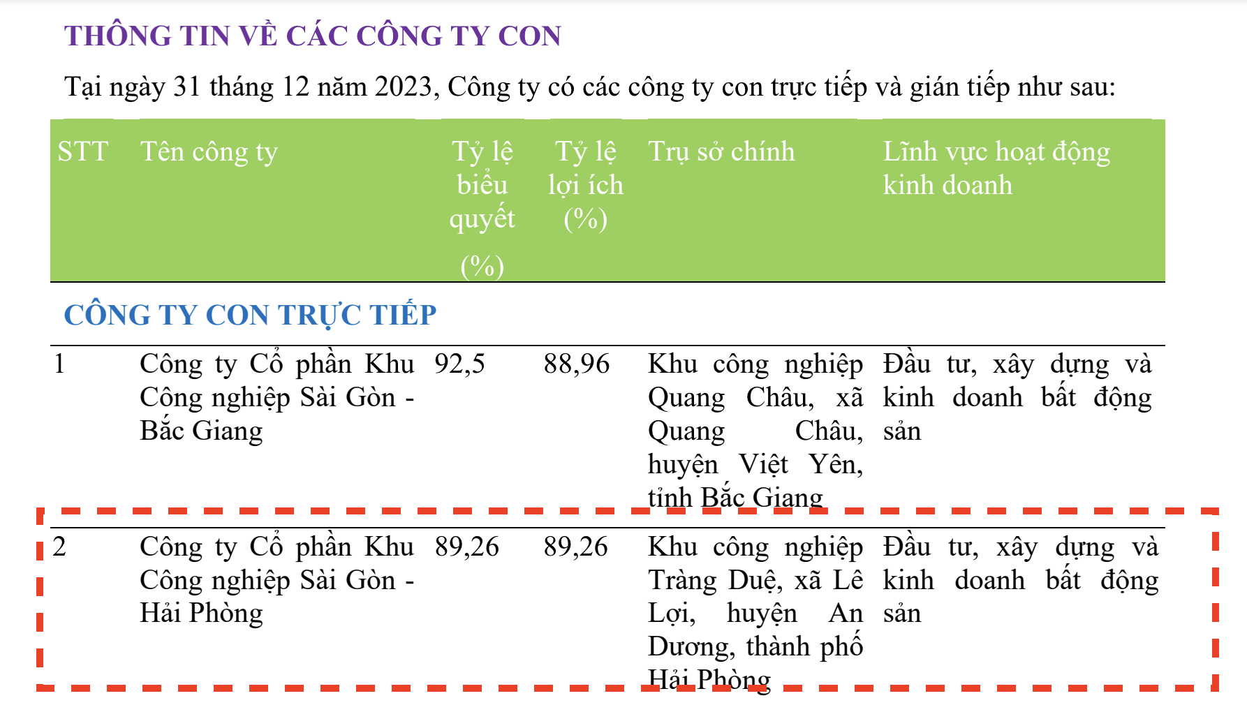 Chủ dự án nhà ở xã hội cho công nhân lớn nhất Bắc Giang bị phạt 320 triệu đồng