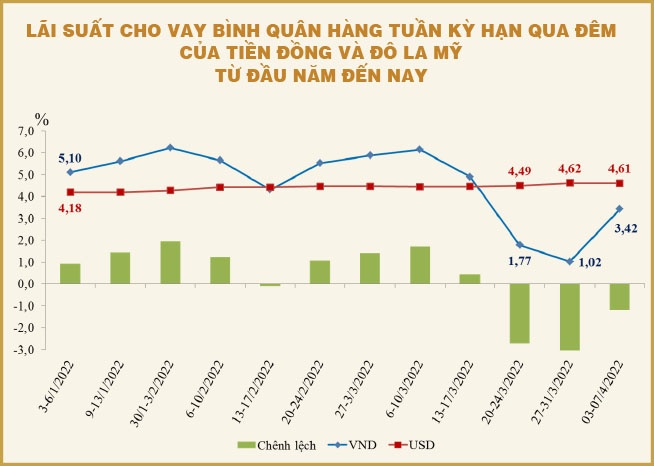 Sau 1 năm “cắm đầu” giảm, lãi suất tiết kiệm rục rịch tăng trở lại