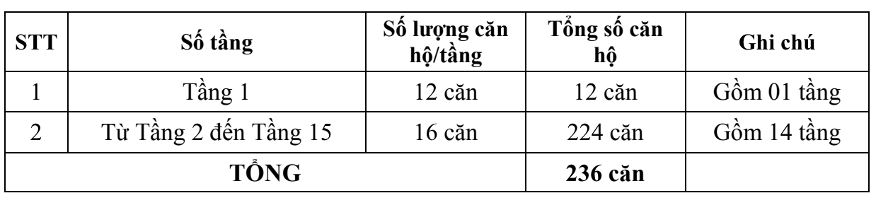 Hơn 1.200 căn nhà ở xã hội đủ điều kiện đưa vào kinh doanh ở Hải Phòng và Đồng Nai