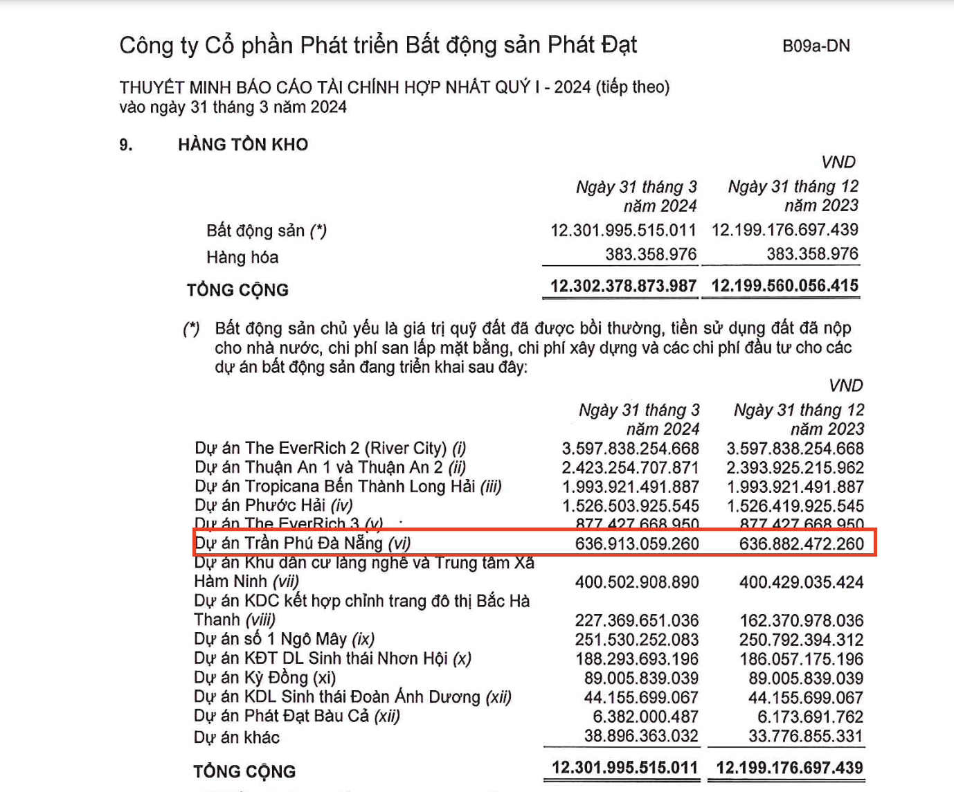 Sau 3 năm Phát Đạt thâu tóm, dự án hơn 200 căn hộ ở Đà Nẵng vẫn là bãi đất trống