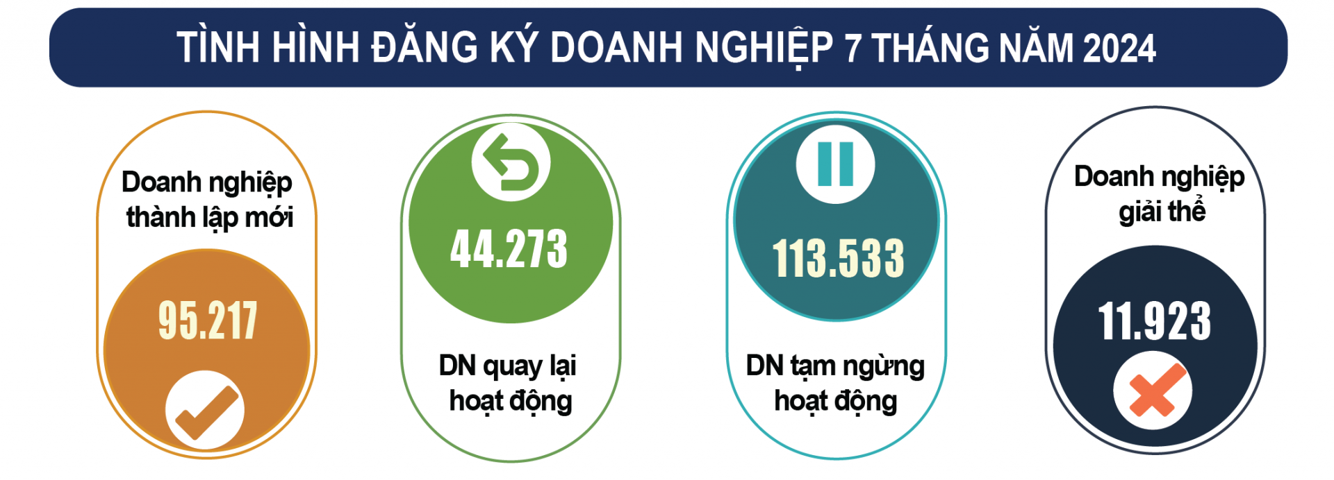 Sau tăng lương, CPI tháng 7/2024 tăng 0,48%