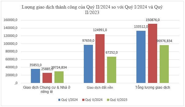 Gói tín dụng 120 nghìn tỷ đồng đã giải ngân đến đâu cho người mua nhà ở xã hội?