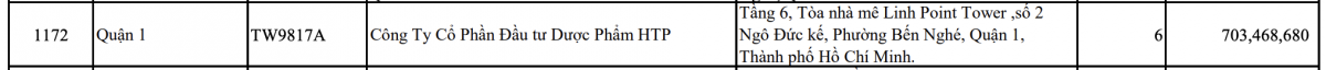 HTP Pharma - chủ thương hiệu Sắc Ngọc Khang nợ đóng bảo hiểm hơn 700 triệu đồng vẫn tuyển mạnh lao động