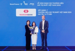 Techcombank, thương hiệu ngân hàng tư nhân giá trị nhất Việt Nam, tiếp tục thăng hạng toàn