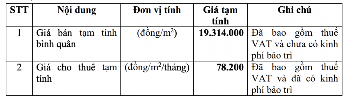 Lưu ý người lao động khi mua nhà ở xã hội Quang Vinh Tower của Công ty Toa xe Hải Phòng