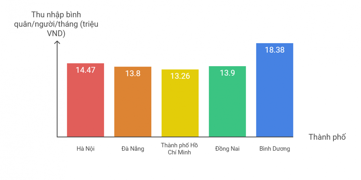 Khả năng chi trả nhà ở giảm mạnh, nguyên nhân do đâu?