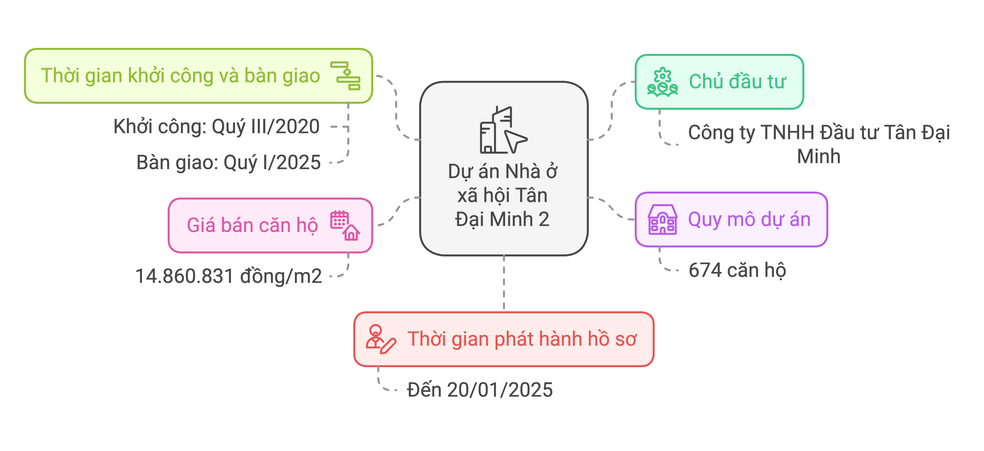 Mở cơ hội an cư cho người lao động Bình Định