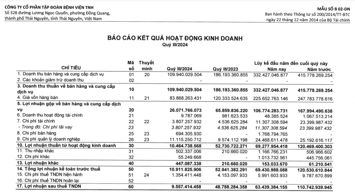 Chi 500 triệu đồng “hút” lao động giỏi về làm việc: TNH làm ăn ra sao?