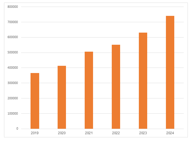 Năm bản lề triển khai Chiến lược Chuyển đổi, lãi trước thuế SHB tăng 25%