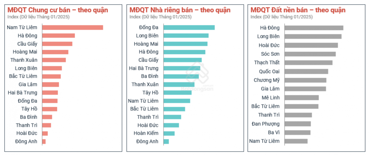 Trước và sau Tết Ất Tỵ, nhà đầu tư bất động sản đổ về đâu, tập trung phân khúc nào?