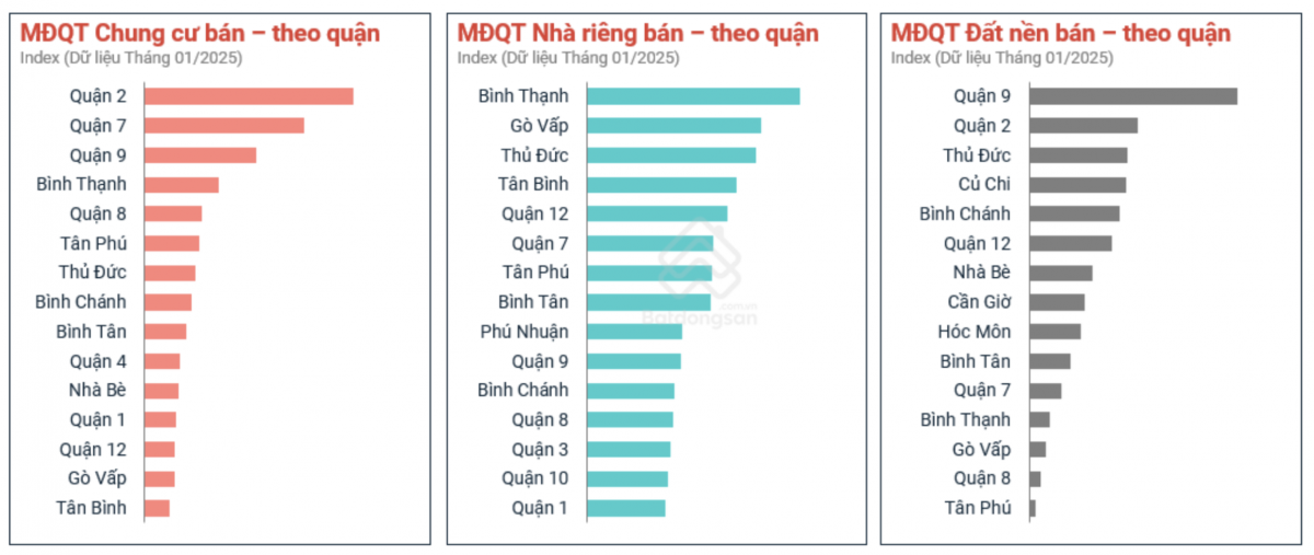 Trước và sau Tết Ất Tỵ, nhà đầu tư bất động sản đổ về đâu, tập trung phân khúc nào?