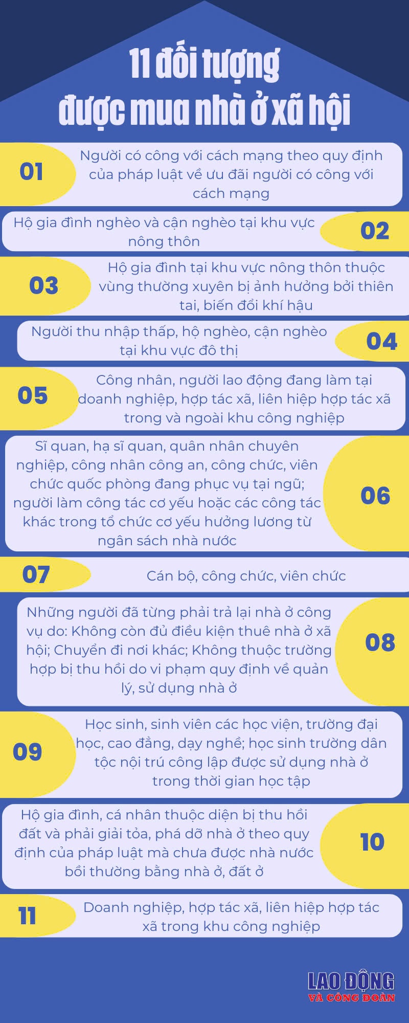 Nhà ở xã hội: Hướng đi nào để vừa hỗ trợ người mua, vừa thu hút doanh nghiệp?