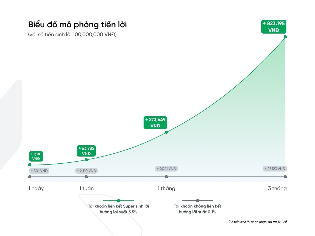 VPBank đưa ra công cụ tối ưu tài chính, giúp tiền sinh tiền, lời sinh lời