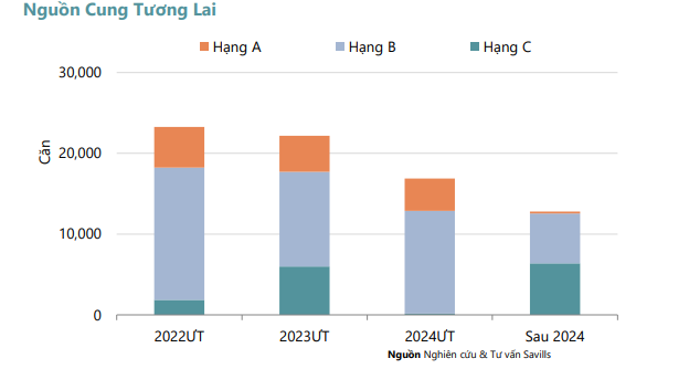 Giao dịch giảm nhưng giá bán căn hộ tại Hà Nội vẫn tăng cao, dự báo 5 &quot;điểm nóng&quot; ảnh 2