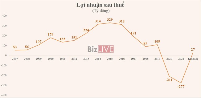 Vinasun: Gian nan t&igrave;m lại &ldquo;&aacute;nh mặt trời&rdquo;  ảnh 2