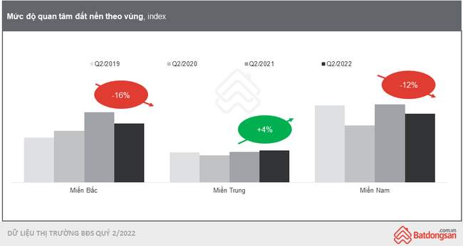 Mức độ tăng gi&aacute; của nh&agrave; đất vượt v&agrave;ng, chứng kho&aacute;n v&agrave; tiền gửi  ảnh 2