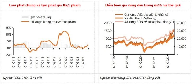 VDSC n&acirc;ng dự b&aacute;o kinh tế Việt Nam 2022 tăng trưởng 7,5% ảnh 2