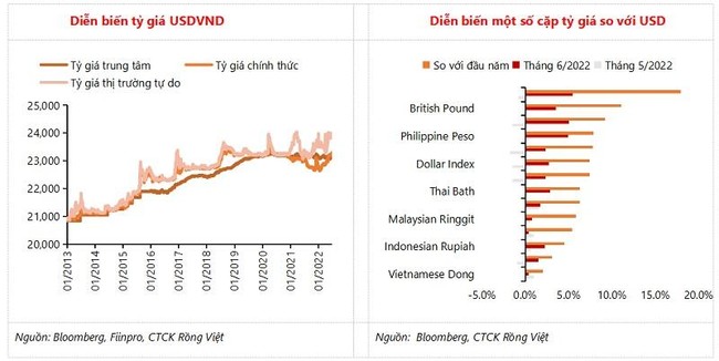 VDSC n&acirc;ng dự b&aacute;o kinh tế Việt Nam 2022 tăng trưởng 7,5% ảnh 1