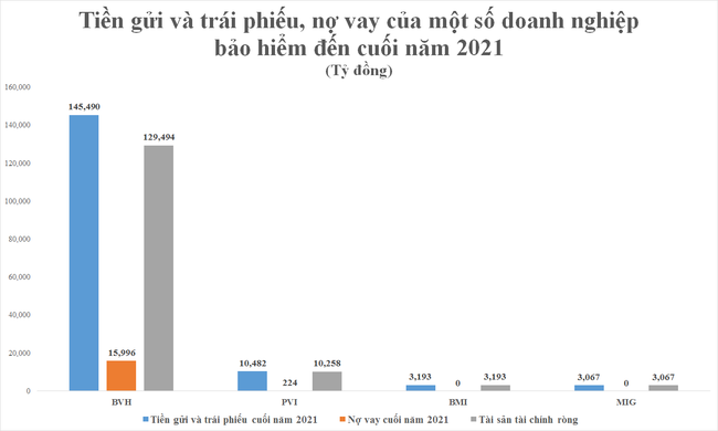 L&atilde;i suất c&oacute; xu hướng tăng, doanh nghiệp nhiều tiền mặt hưởng lợi lớn?  ảnh 1