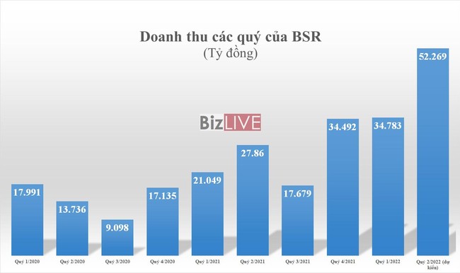 Tr&aacute;i chiều kết quả kinh doanh của doanh nghiệp 6 th&aacute;ng đầu năm  ảnh 1