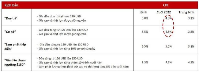 Chuy&ecirc;n gia VinaCapital n&ecirc;u &amp;amp;quot;chất x&uacute;c t&aacute;c&amp;amp;quot; quan trọng khiến d&ograve;ng tiền đổ v&agrave;o chứng kho&aacute;n Việt ảnh 3