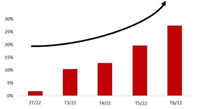 Chuy&ecirc;n gia VinaCapital n&ecirc;u &amp;amp;quot;chất x&uacute;c t&aacute;c&amp;amp;quot; quan trọng khiến d&ograve;ng tiền đổ v&agrave;o chứng kho&aacute;n Việt ảnh 1