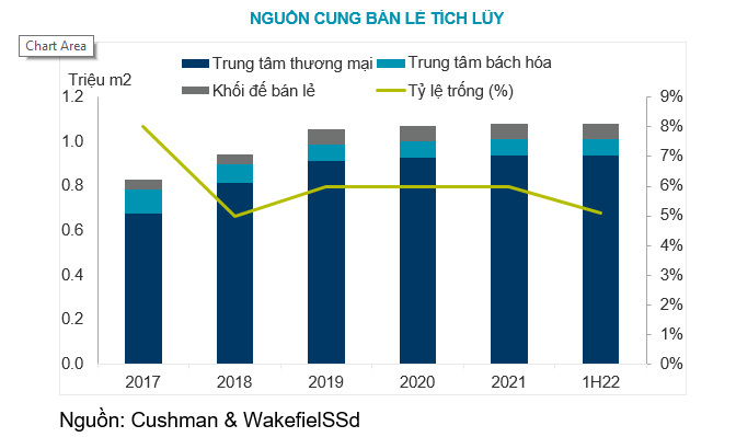 &ldquo;&Ocirc;ng lớn&rdquo; nước ngo&agrave;i đổ x&ocirc; gia nhập, thị trường b&aacute;n lẻ dần kh&ocirc;i phục sau Covid-19