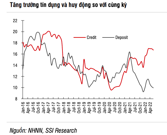 Phản &aacute;nh t&aacute;c động của lạm ph&aacute;t, tăng trưởng t&iacute;n dụng c&oacute; thể vượt 14% ảnh 1