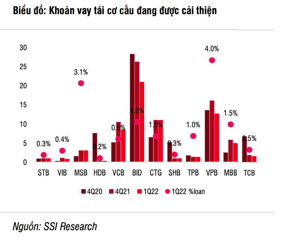 Phản &aacute;nh t&aacute;c động của lạm ph&aacute;t, tăng trưởng t&iacute;n dụng c&oacute; thể vượt 14% ảnh 2