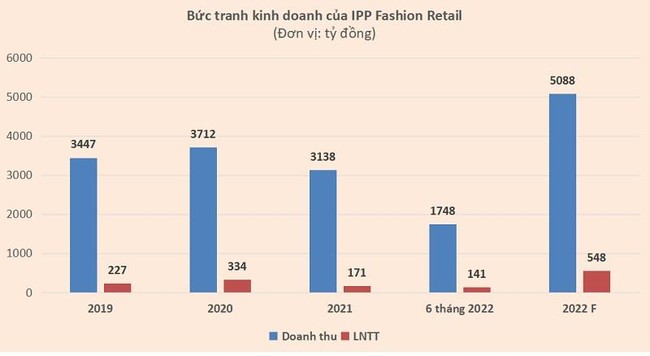 2 c&ocirc;ng ty của &ocirc;ng Johnathan Hạnh Nguyễn l&atilde;i khủng ảnh 1