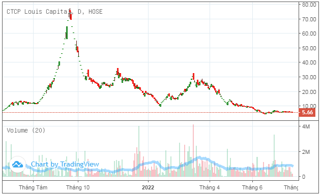 Louis Capital &amp;amp;quot;thay m&aacute;u&amp;amp;quot; d&agrave;n l&atilde;nh đạo ảnh 1