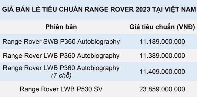 Range Rover mới c&oacute; mặt tại Việt Nam, gi&aacute; cao nhất gần 24 tỷ đồng ảnh 3