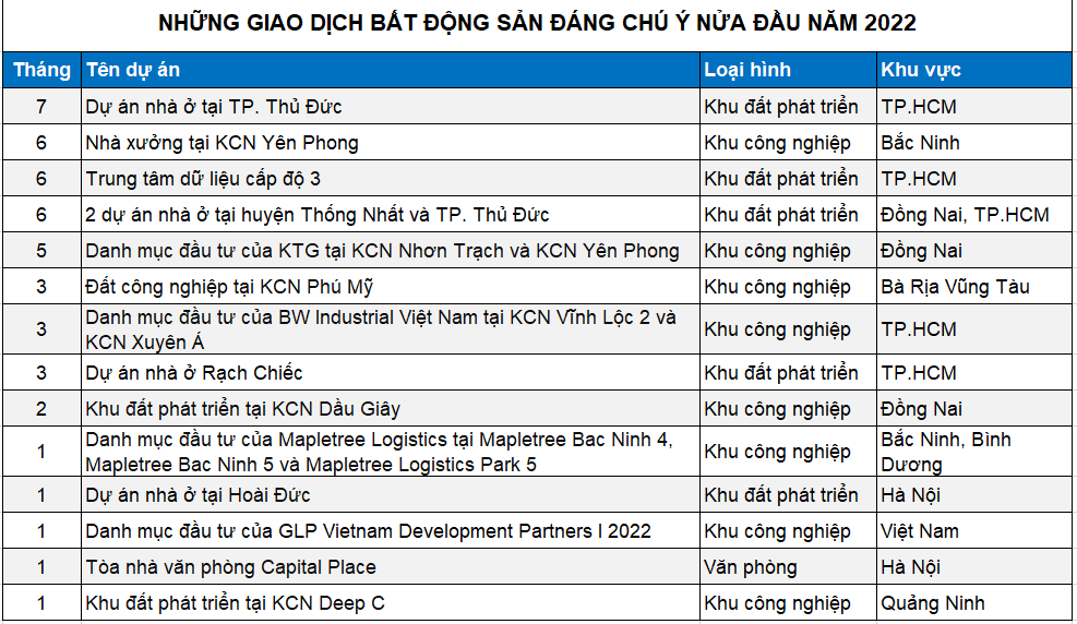 Nguồn: Cushman &amp;amp;amp; Wakefield