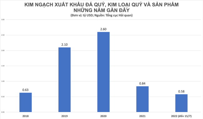 Nấu v&agrave;ng miếng SJC để xuất khẩu ảnh 1