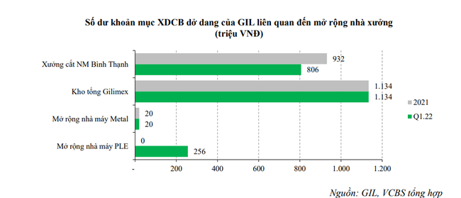 &amp;amp;quot;Nắn g&acirc;n&amp;amp;quot; nh&agrave; đầu tư trong v&ograve;ng 2 th&aacute;ng, GIL đ&atilde; hấp dẫn hơn với nh&agrave; đầu tư trung, d&agrave;i hạn ảnh 4