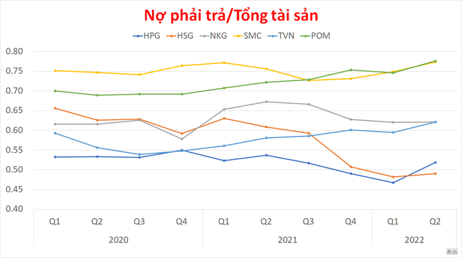 Ng&agrave;nh Th&eacute;p kh&oacute; khăn, đ&acirc;u l&agrave; doanh nghiệp c&oacute; sức chịu đựng tốt nhất? ảnh 6