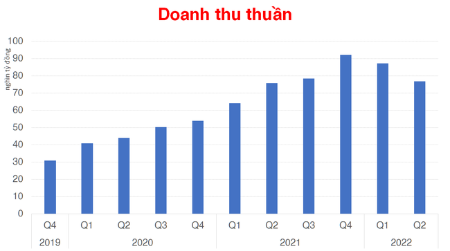 Ng&agrave;nh Th&eacute;p kh&oacute; khăn, đ&acirc;u l&agrave; doanh nghiệp c&oacute; sức chịu đựng tốt nhất? ảnh 4