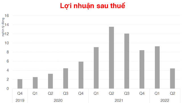 Ng&agrave;nh Th&eacute;p kh&oacute; khăn, đ&acirc;u l&agrave; doanh nghiệp c&oacute; sức chịu đựng tốt nhất? ảnh 1