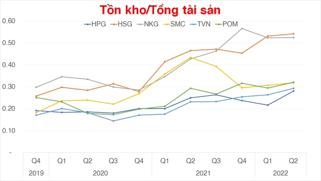 Ng&agrave;nh Th&eacute;p kh&oacute; khăn, đ&acirc;u l&agrave; doanh nghiệp c&oacute; sức chịu đựng tốt nhất? ảnh 3