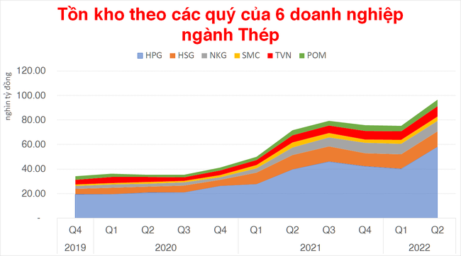 Ng&agrave;nh Th&eacute;p kh&oacute; khăn, đ&acirc;u l&agrave; doanh nghiệp c&oacute; sức chịu đựng tốt nhất? ảnh 2